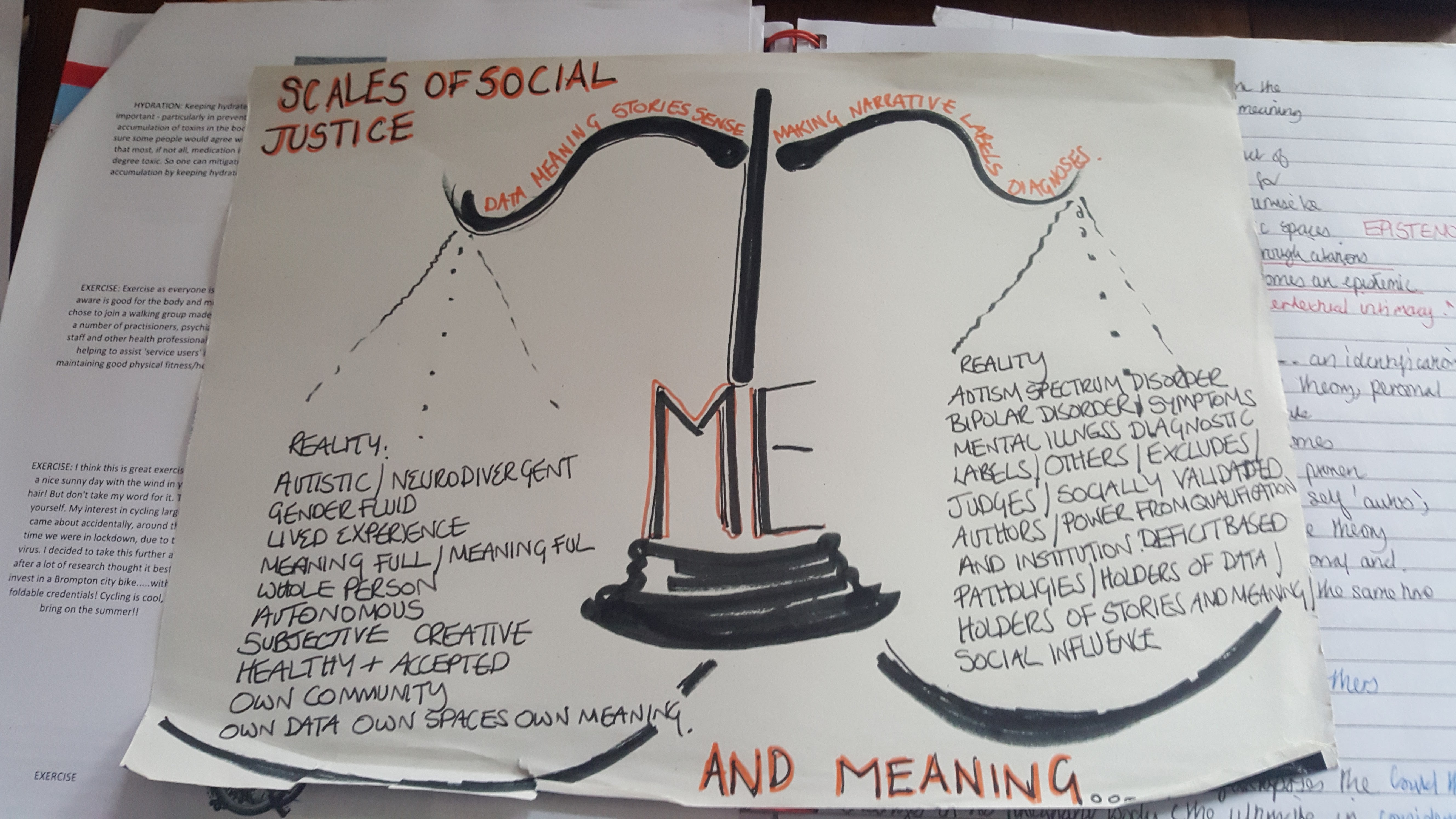 The scales of social justice: an image exploring concepts in my  phd research